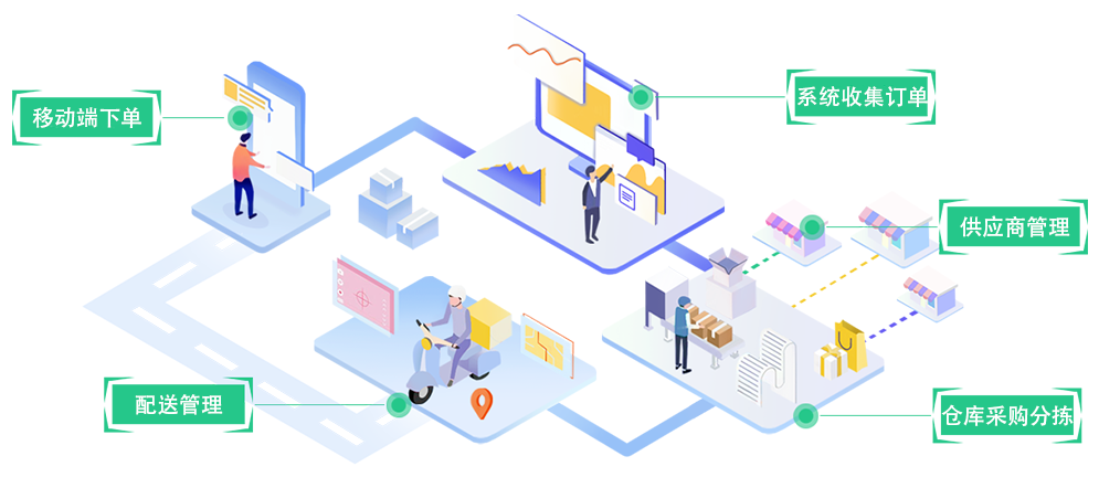 生鮮配送系統(tǒng)軟件 生鮮配送系統(tǒng)軟件